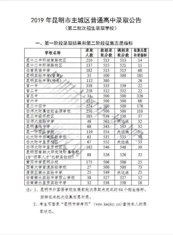 贵阳职业技术学院试卷格式_贵阳职业技术学院试卷格式_船上医护光盘显示试卷格式错误